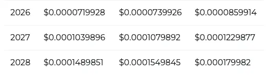 SHIB price prediction